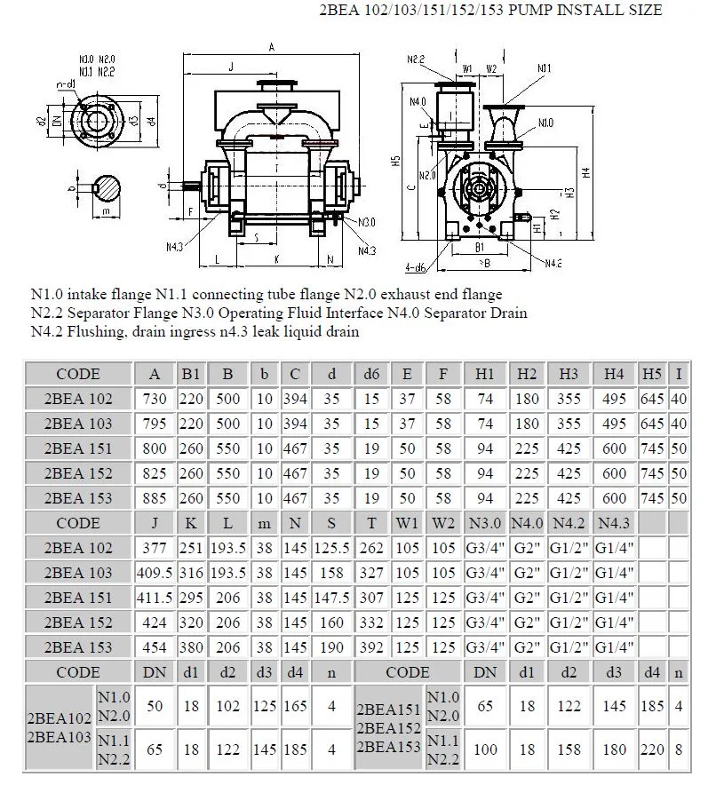 Fertilizer &amp; Effluent Treatment Plants Along with Vacuum Pump Spares Parts